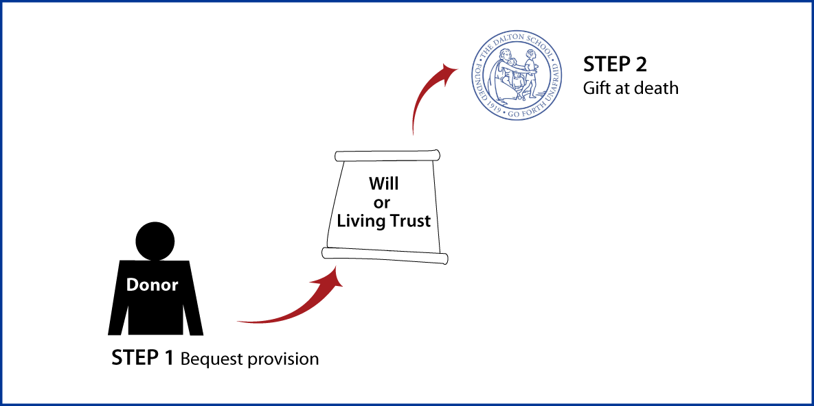 Gifts by Will Diagram. Description of image is listed below.