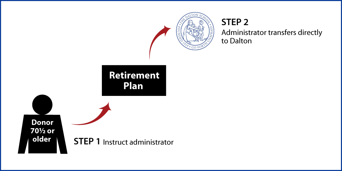 IRA Rollover Gifts (QCD) Thumbnail